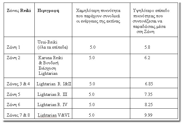Lightarian Reiki